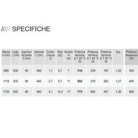Termoarredo Design ABELIA Bianco
